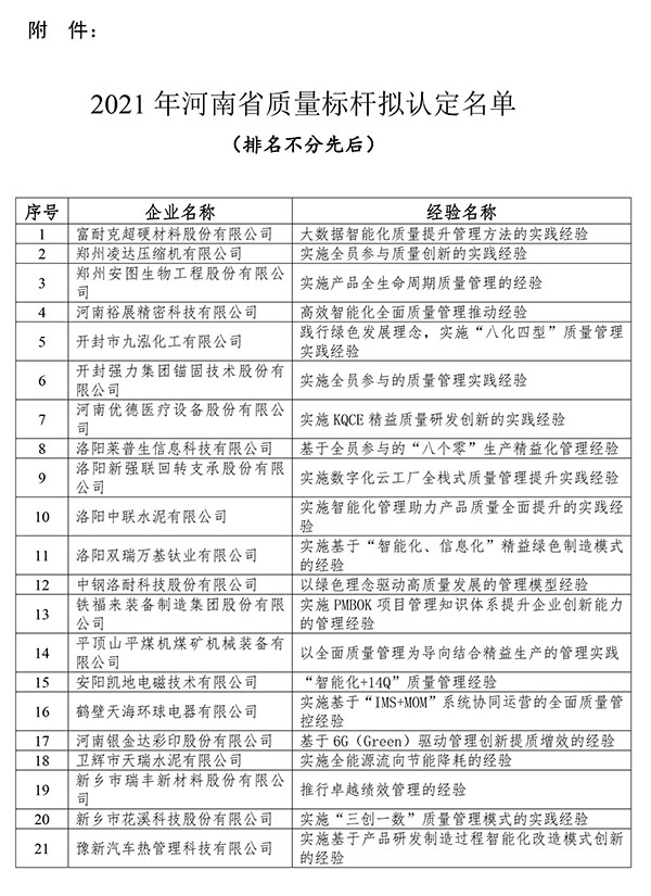 喜讯！开云电子集团顺遂通过河南省质量标杆企业评审！-开云电子